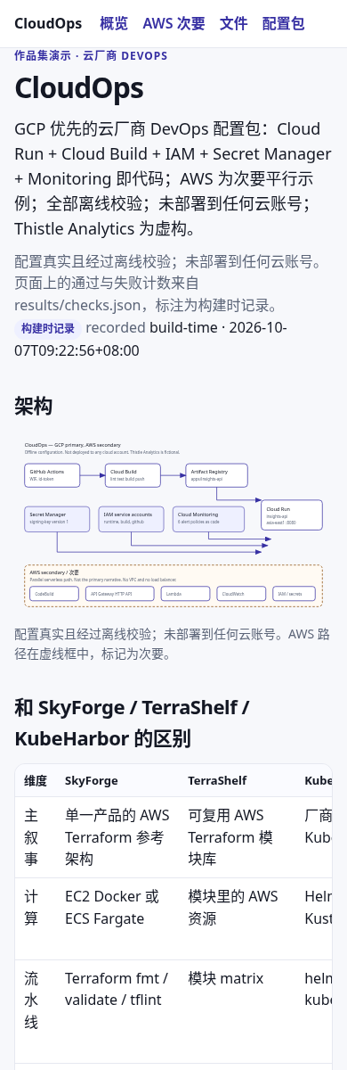 Mobile render of this static CloudOps page. Not a cloud console. Not deployed.
