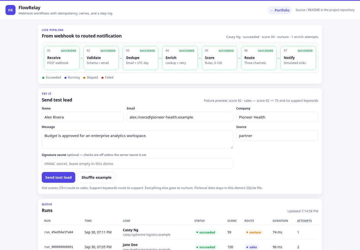 FlowRelay pipeline and lead form