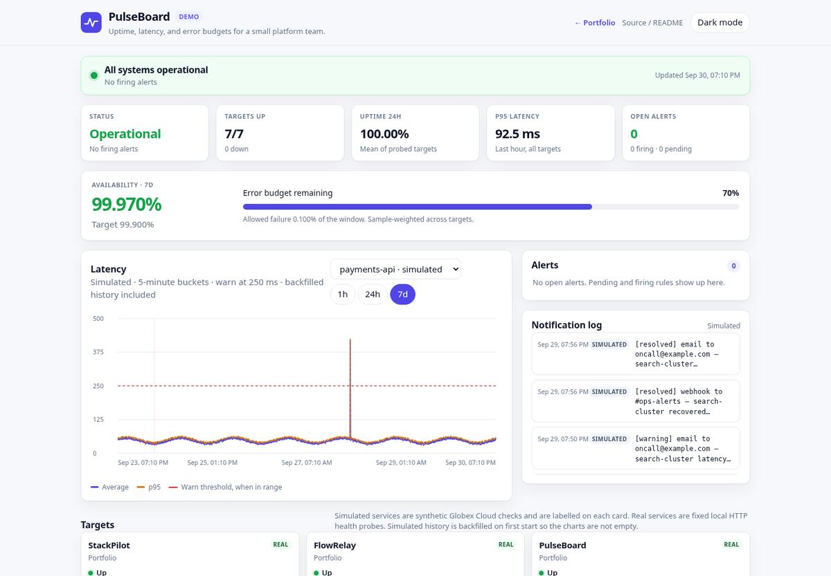 PulseBoard uptime and latency dashboard