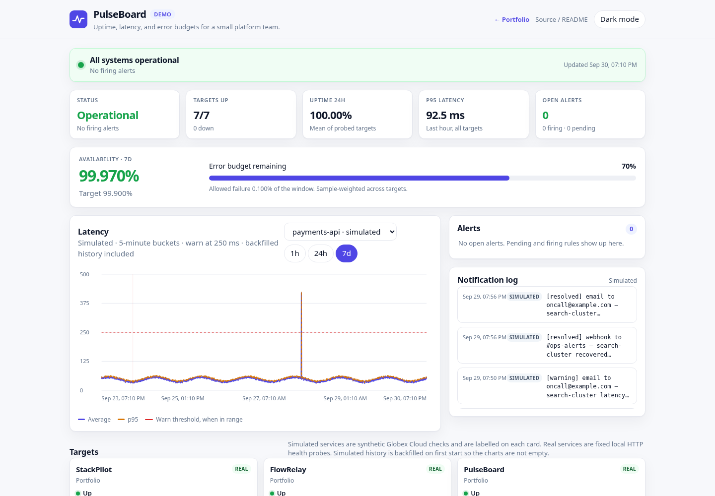 Desktop dashboard