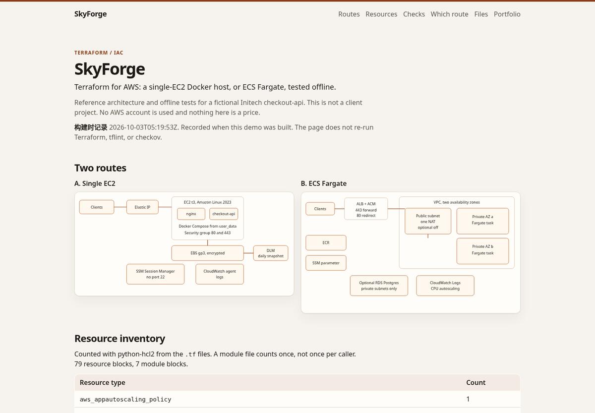 SkyForge Terraform routes for a single EC2 host and ECS Fargate