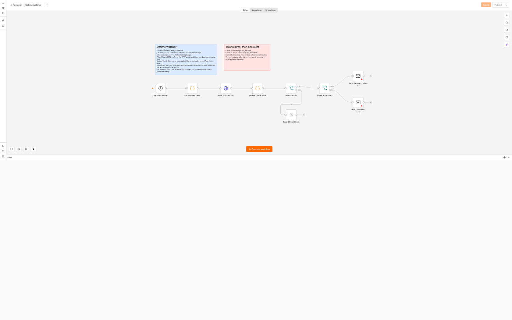Uptime watcher canvas