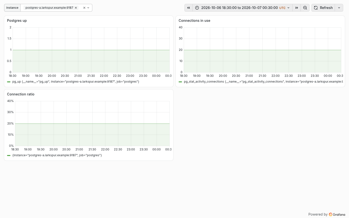 Postgres. 合成数据（seed 42），非生产遥测. Synthetic data (seed 42), not production telemetry.