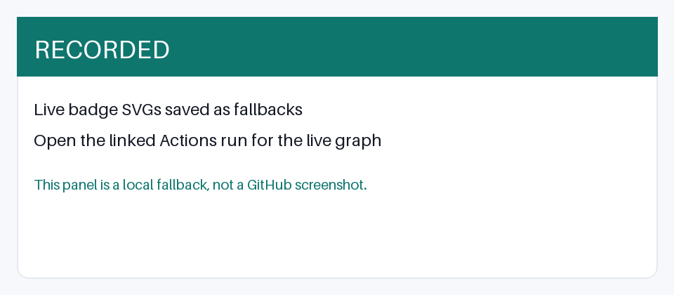 Local fallback graphic for the Actions run graph