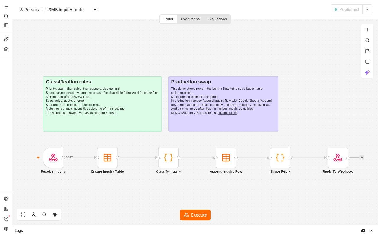 n8n editor canvas showing the inquiry workflow
